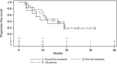Outcomes of Anlotinib Maintenance Therapy in Patients With Advanced NSCLC in a Real-World Setting